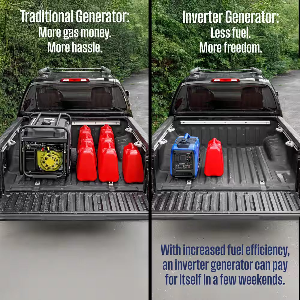2,800-Watt Gas Powered Portable Inverter Generator with Recoil Start, LED Data Center, Quiet Technology